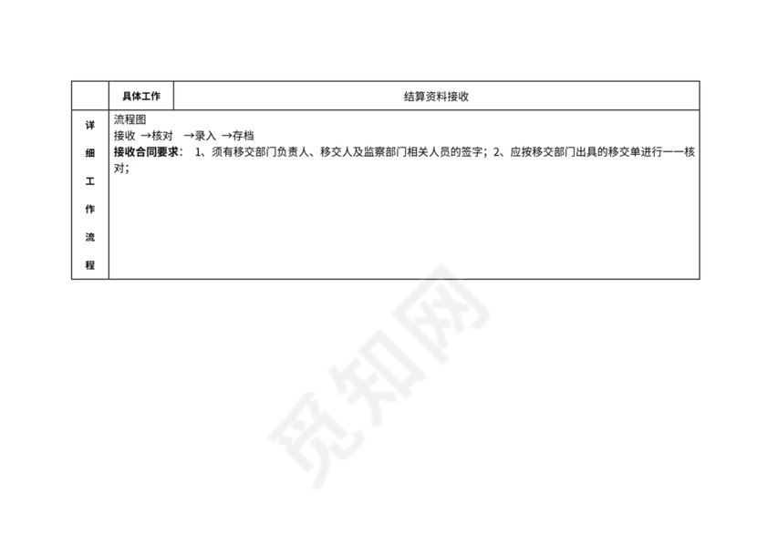 档案管理流程及流程图