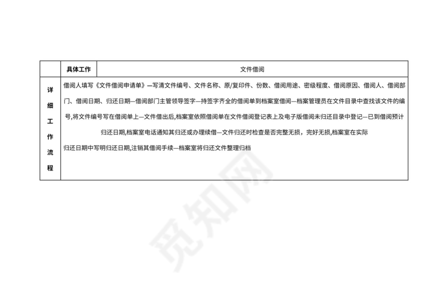 档案管理流程及流程图