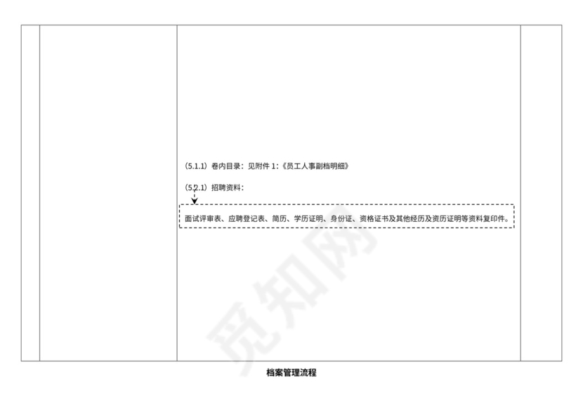 档案管理流程及流程图