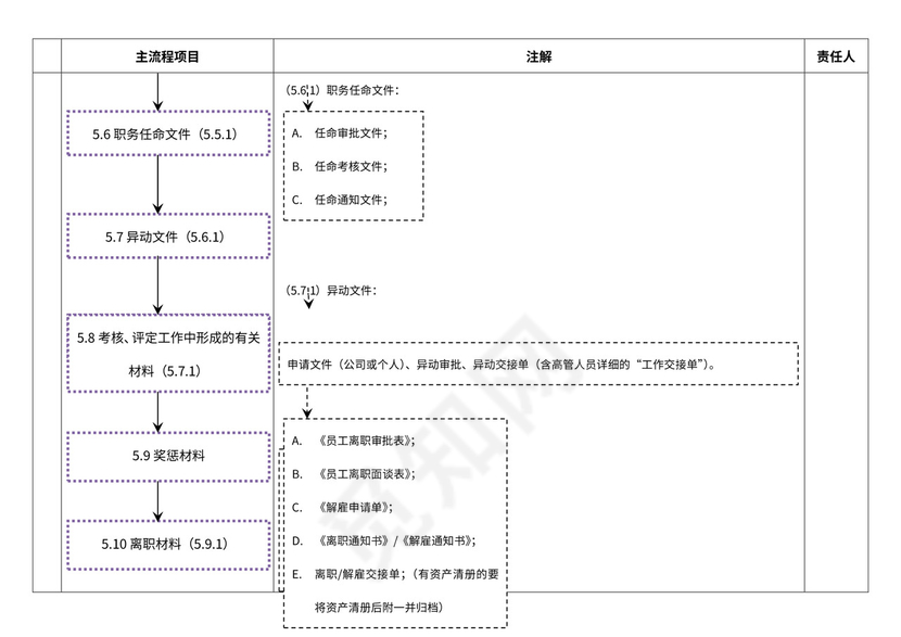 档案管理流程及流程图