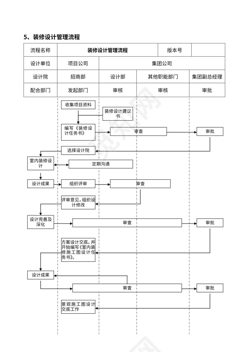 设计部管理流程图