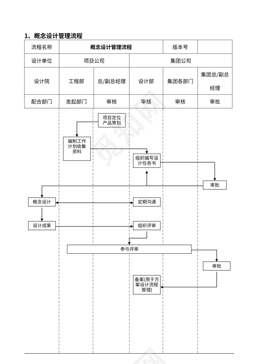 设计部管理流程图