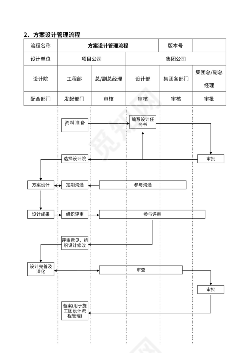 设计部管理流程图