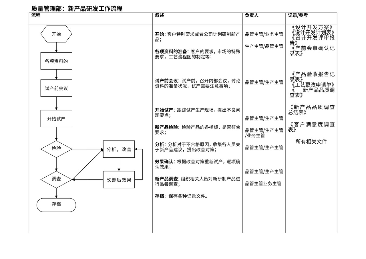 质量管理部工作流程图