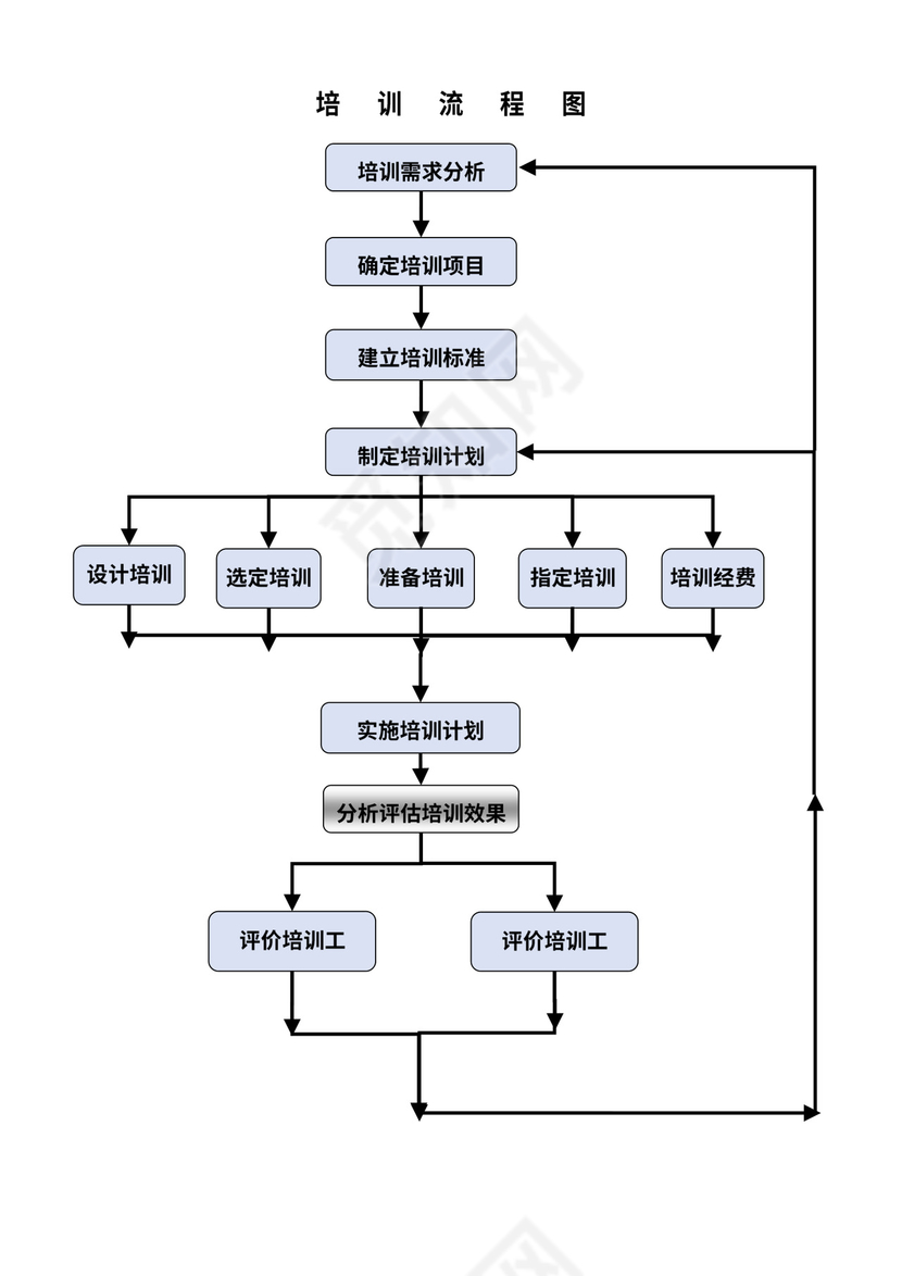 出差管理流程图
