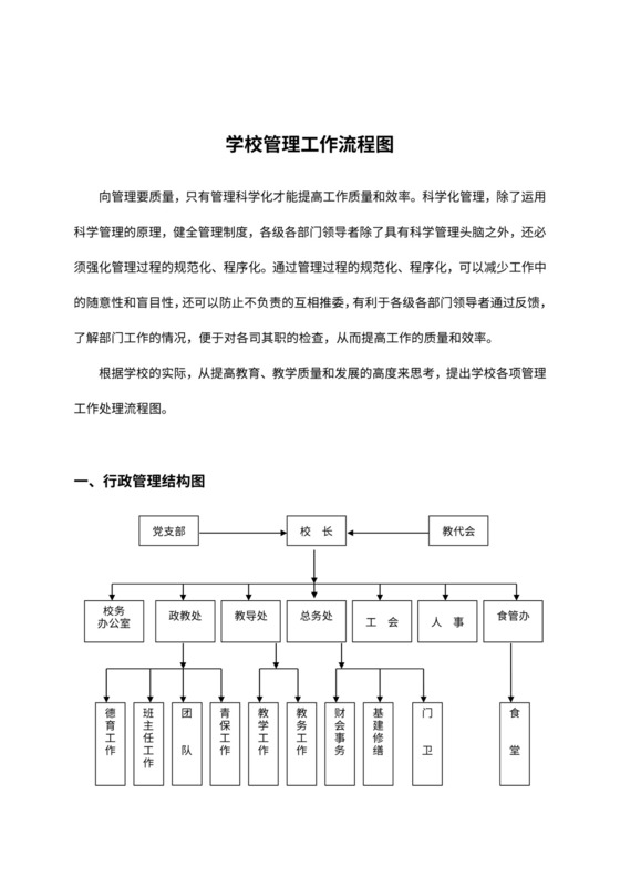 学校管理工作流程图