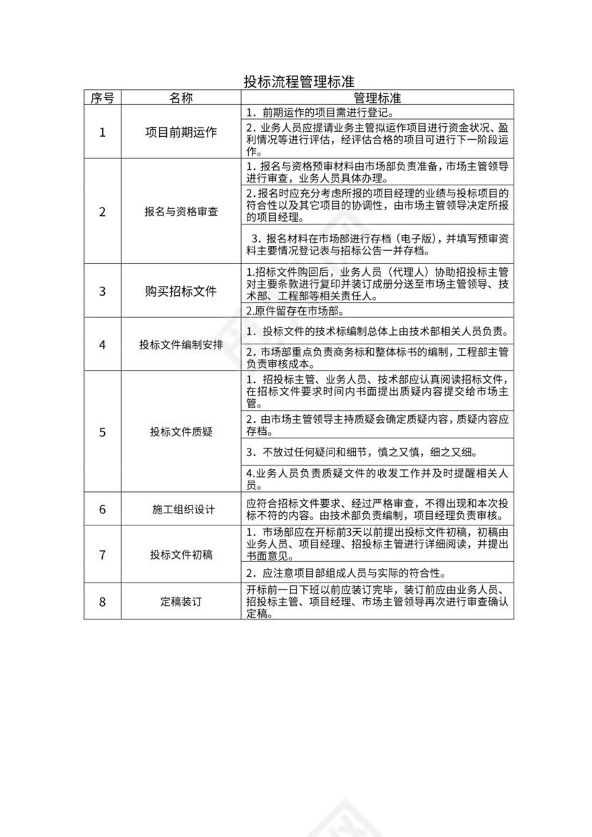 投标管理制度及流程图