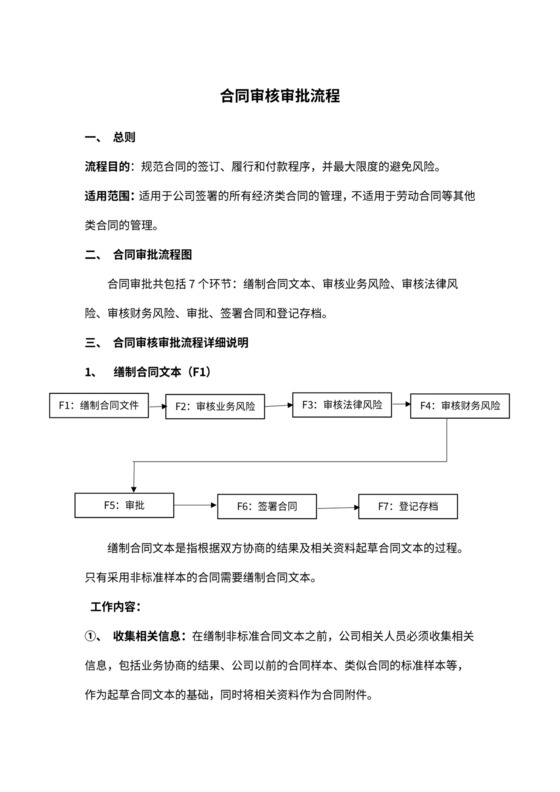 合同审核审批流程