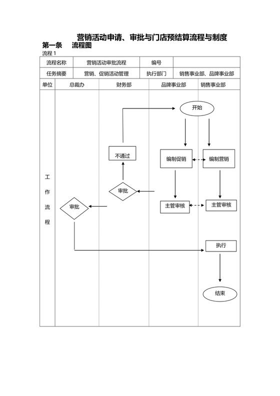 营销活动申请审批流程