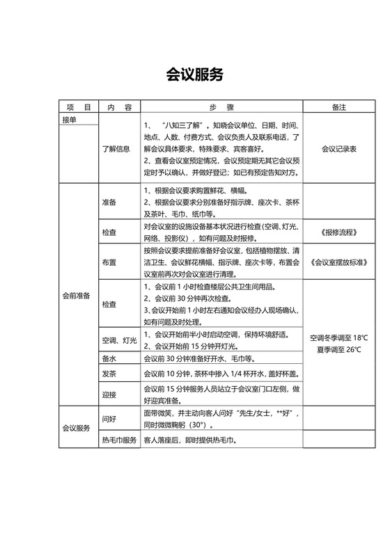 酒店管理-会议服务流程