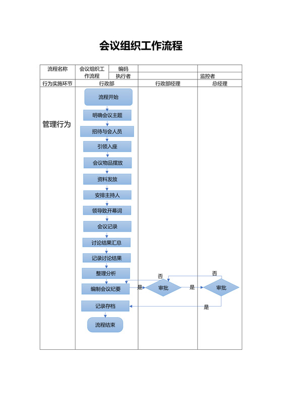 会议组织工作流程