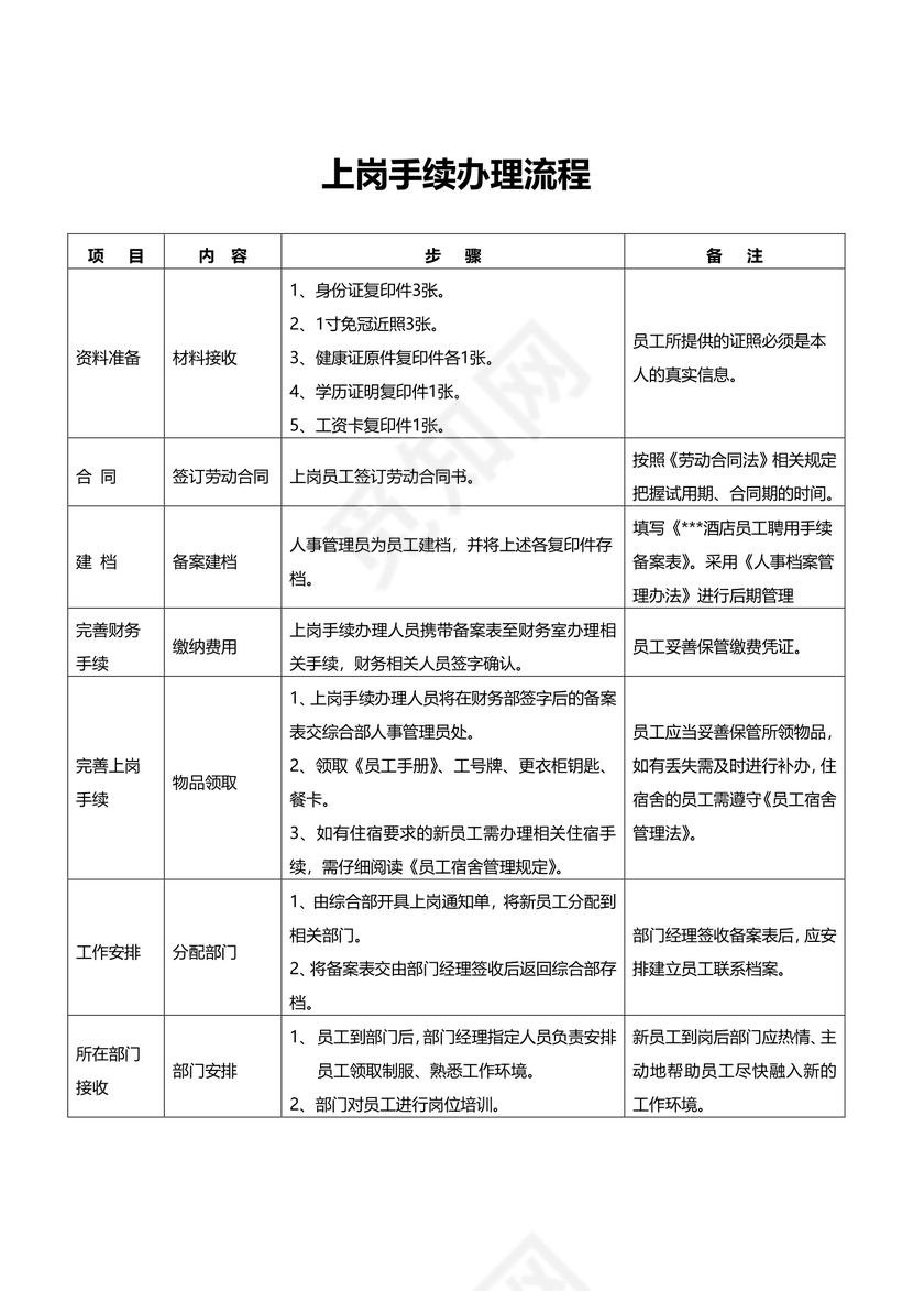 综合部-入职上岗流程