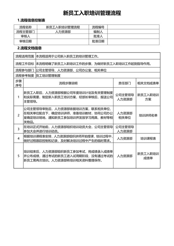 新员工入职培训流程图(最新版)