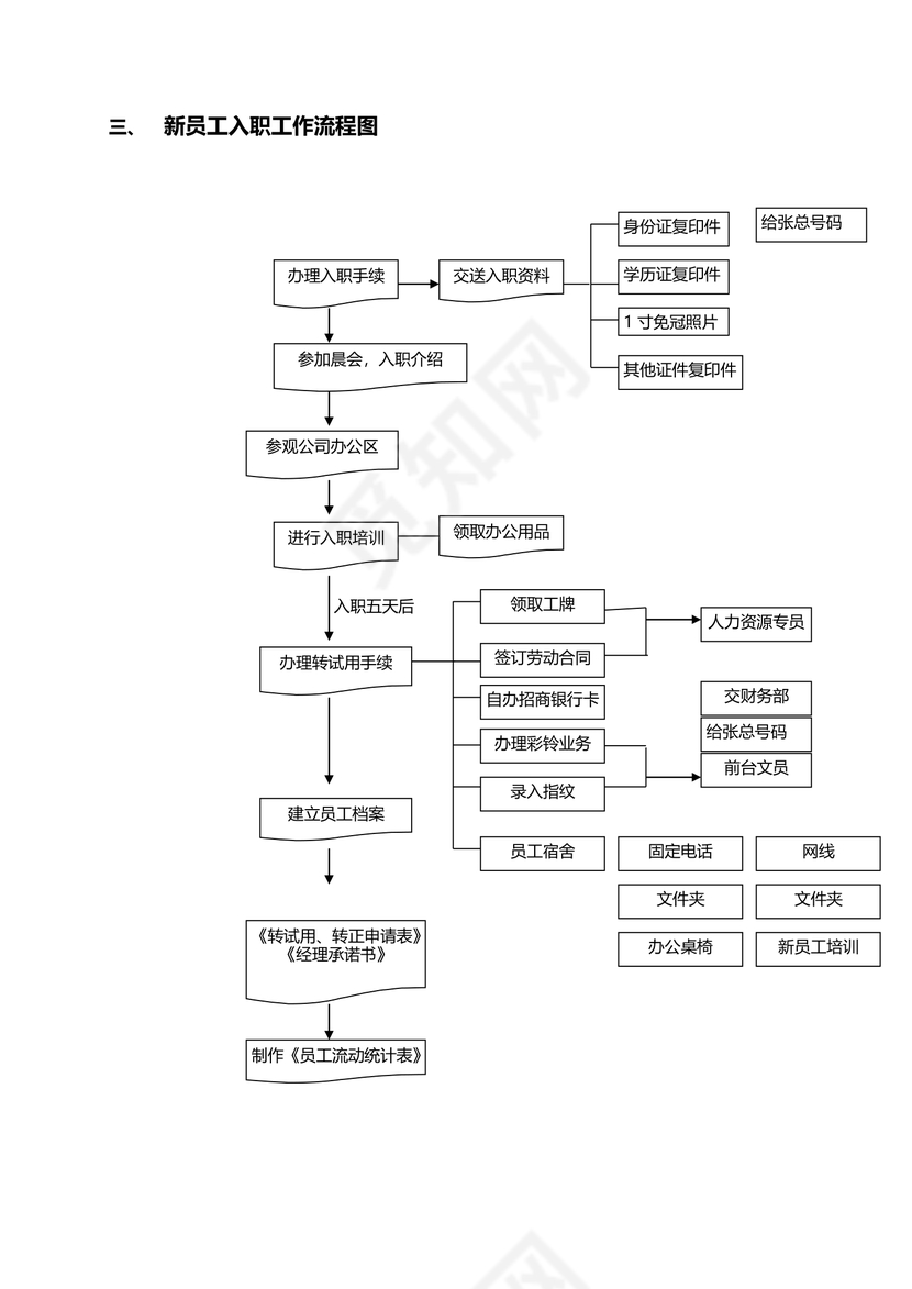 新员工入职程序及流程图