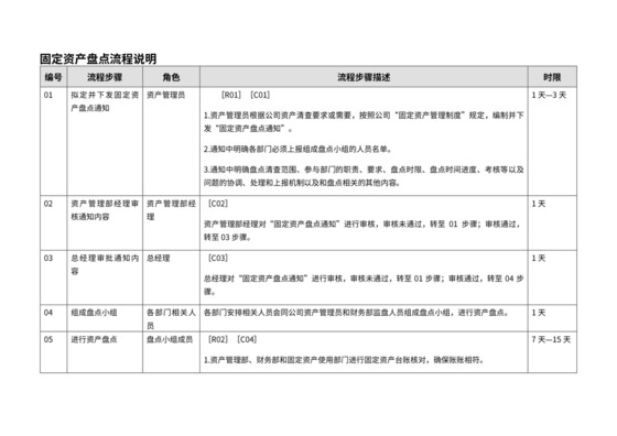 固定资产盘点流程