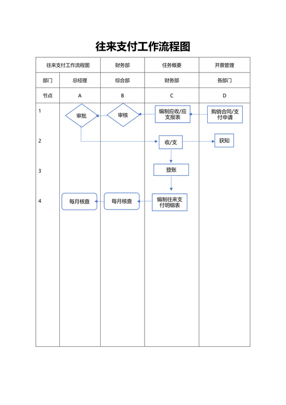 往来支付工作流程图
