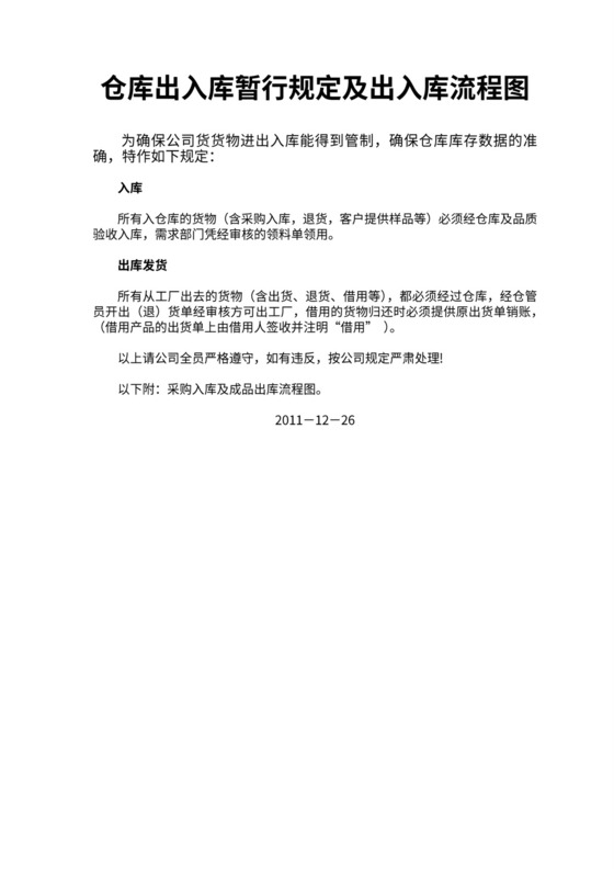 仓库出入库管理规定及流程图样板