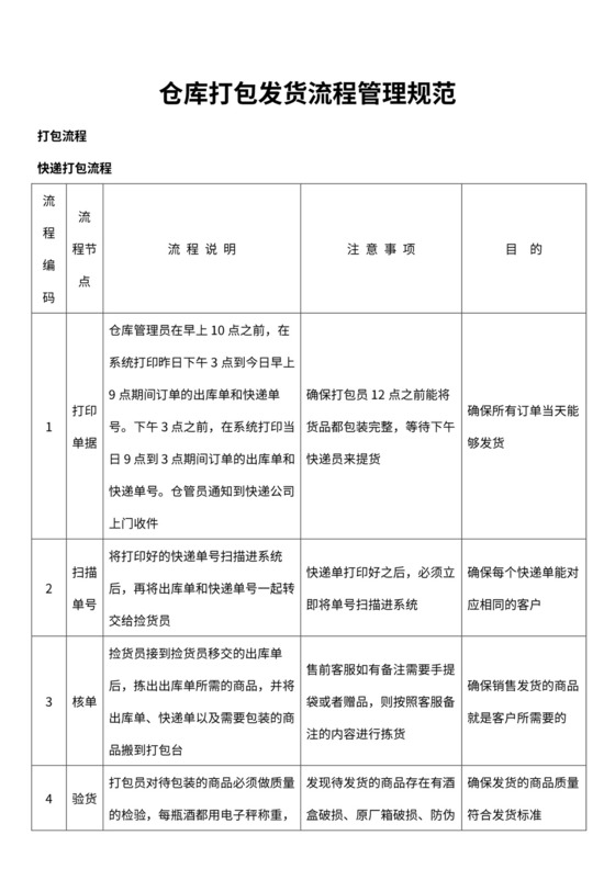 仓库发货流程与管理规范
