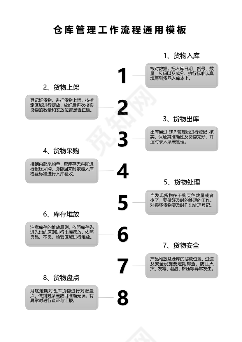 仓库工作流程图通用模板