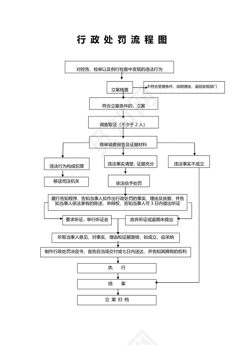 新行政处罚流程图