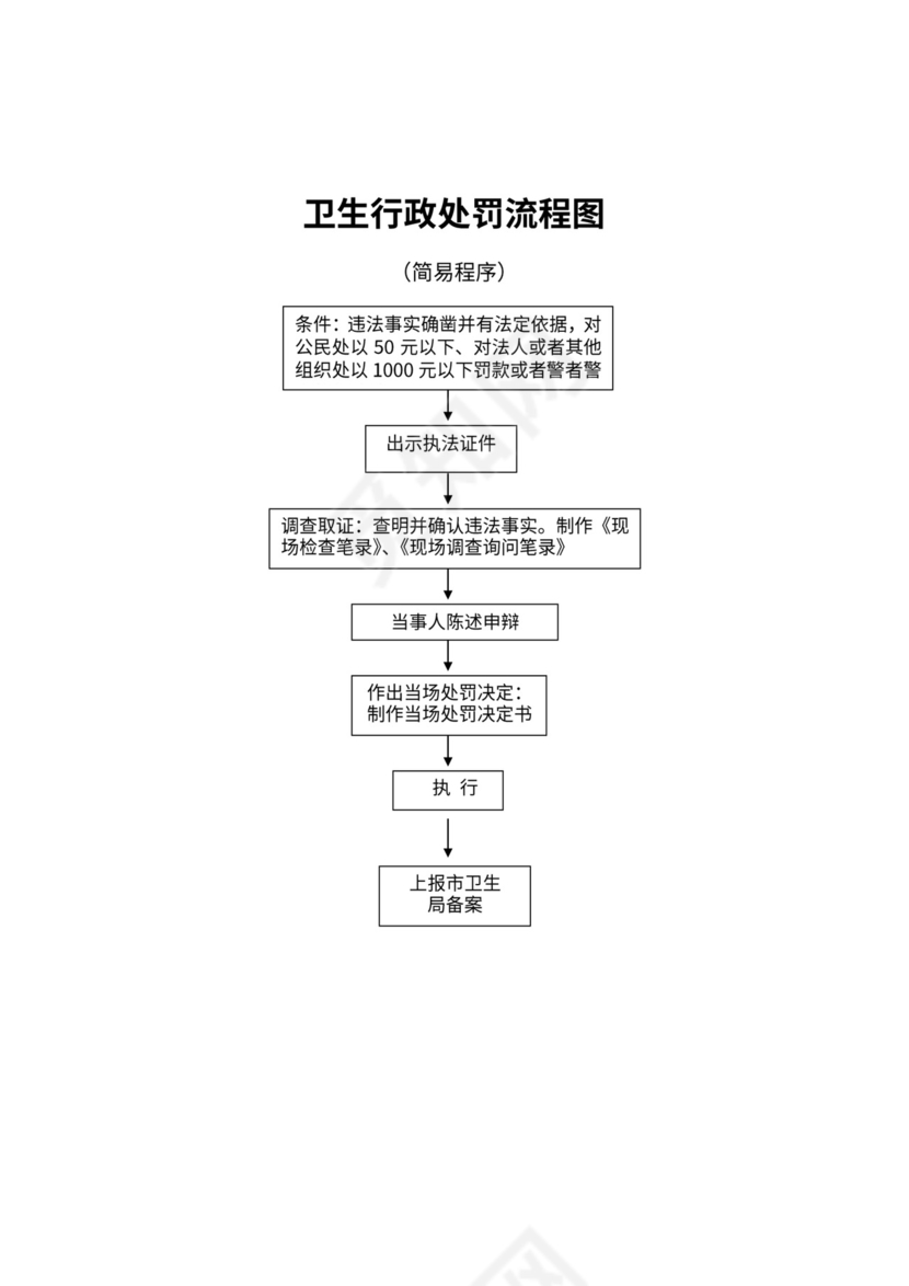 卫生行政处罚流程图