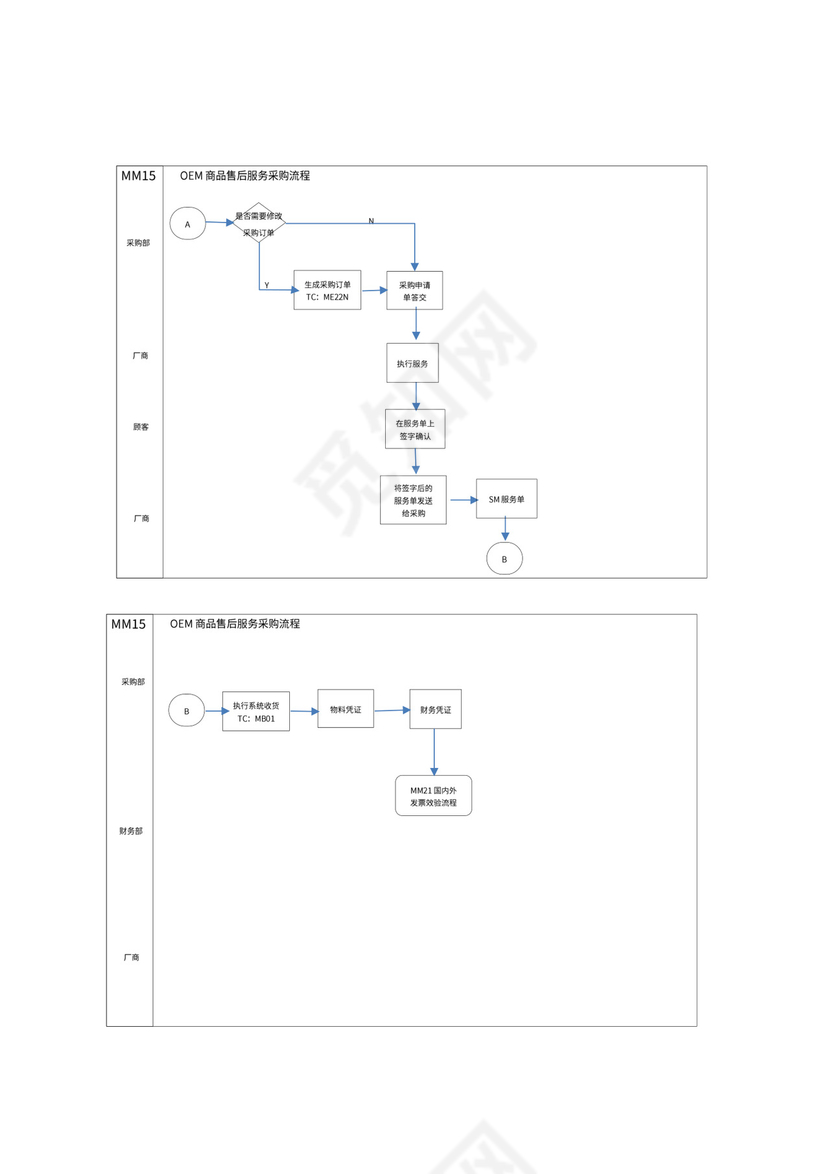 售后服务采购流程