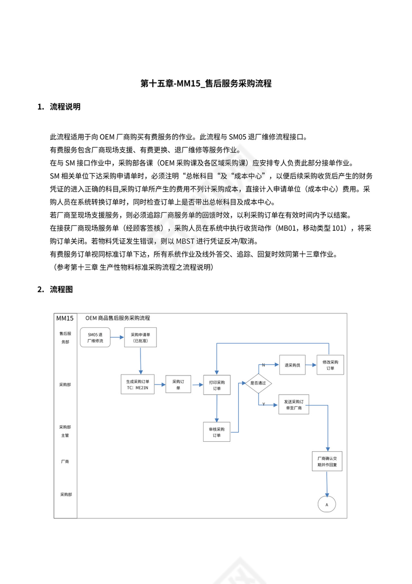 售后服务采购流程
