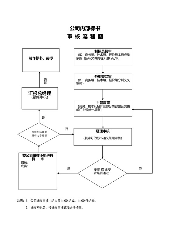 标书审核流程图