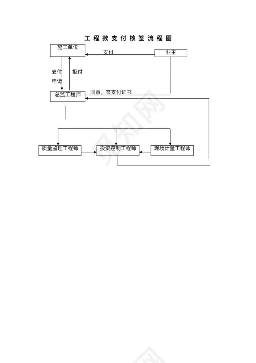 监理工作基本程序及流程图