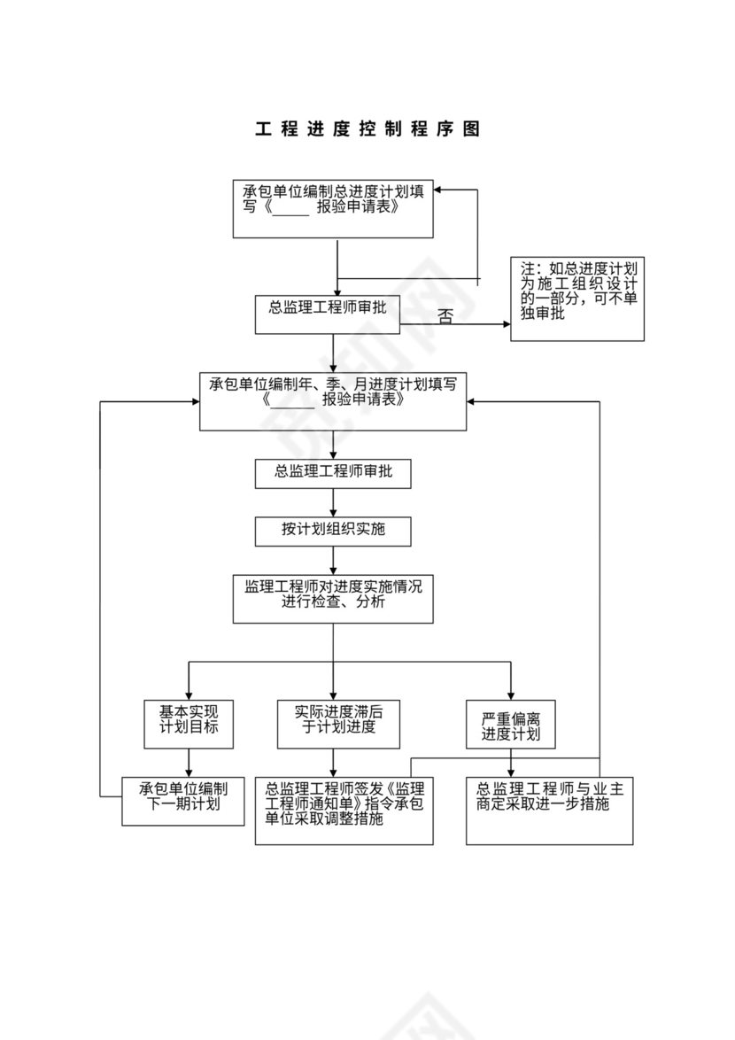 监理工作基本程序及流程图