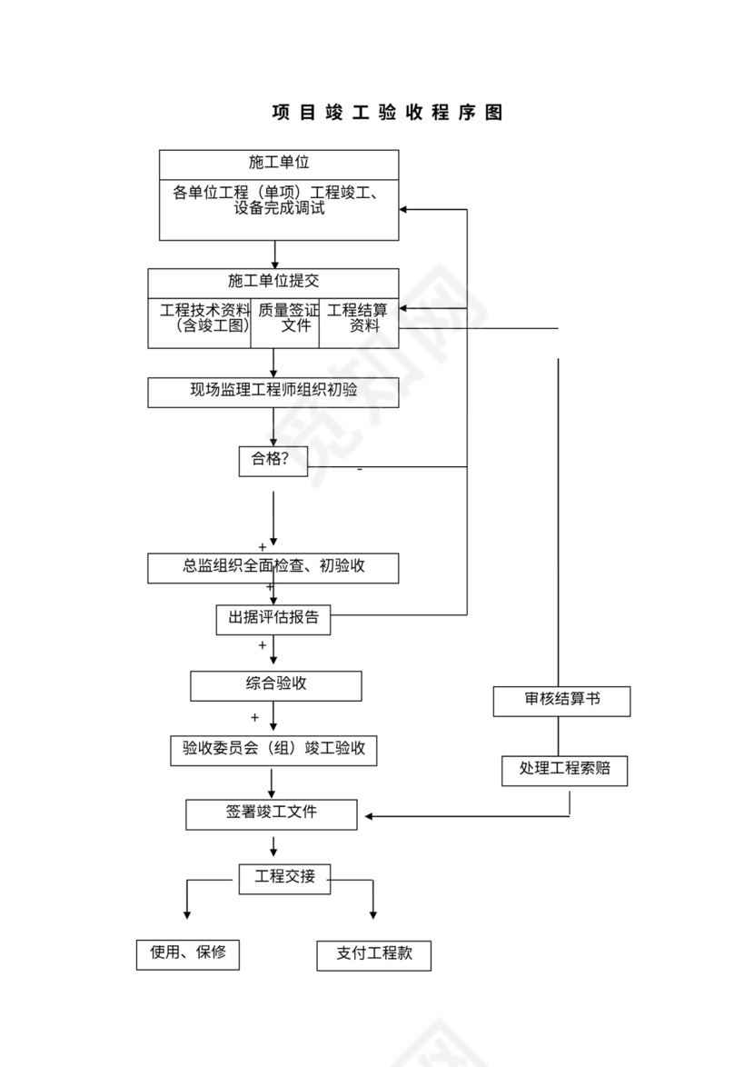 监理工作基本程序及流程图