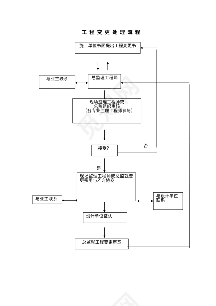 监理工作基本程序及流程图