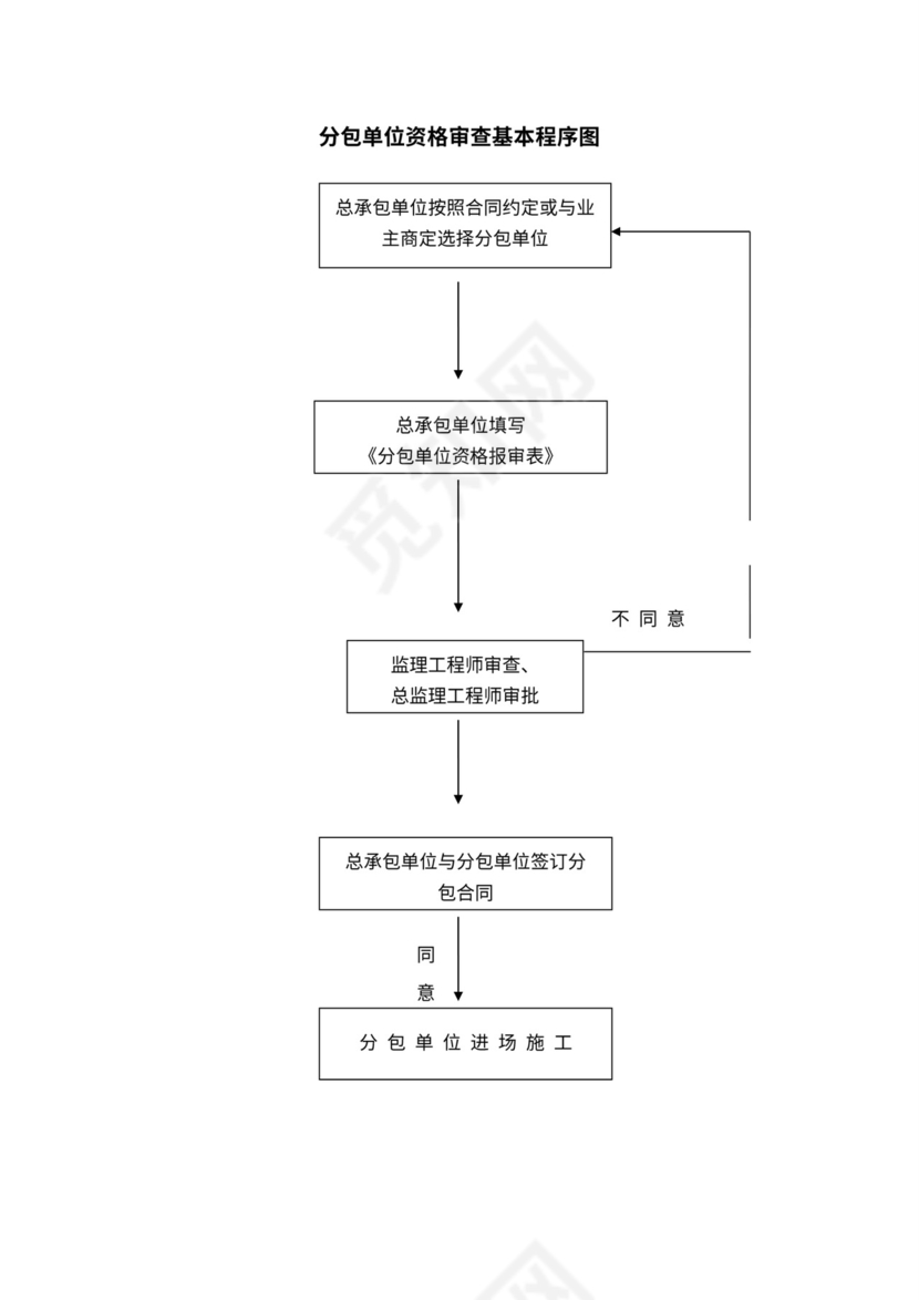 监理工作基本程序及流程图