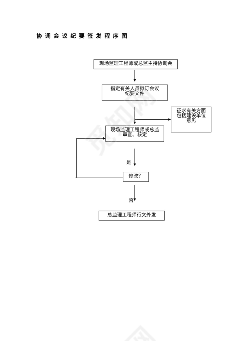 监理工作基本程序及流程图