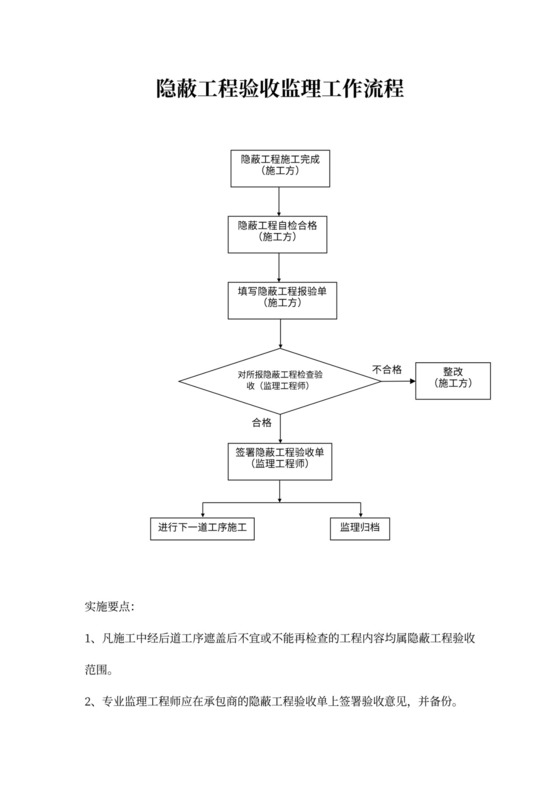 隐蔽工程验收监理工作流程图及说明