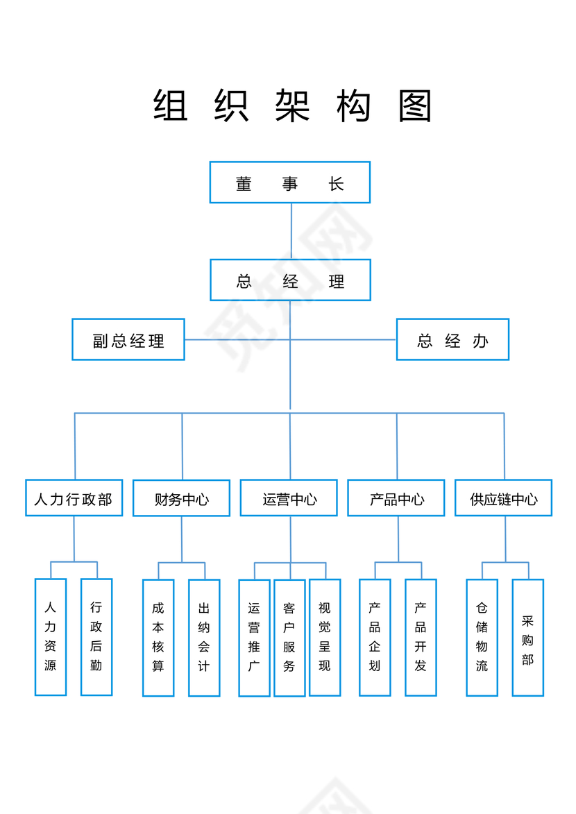 互联网企业人员组织架构图