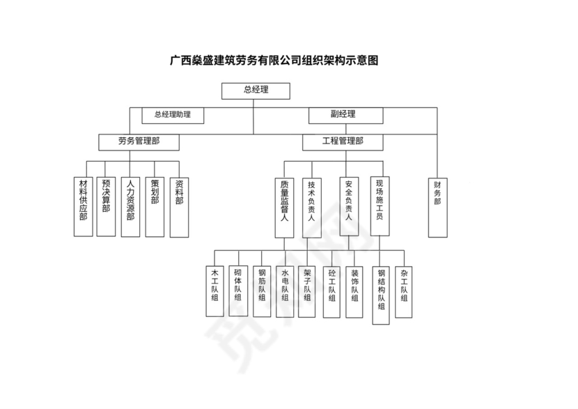 建筑劳务公司组织机构示意图
