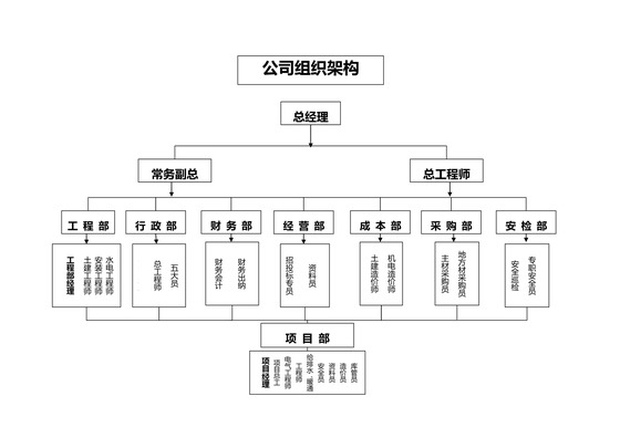 建筑公司组织架构