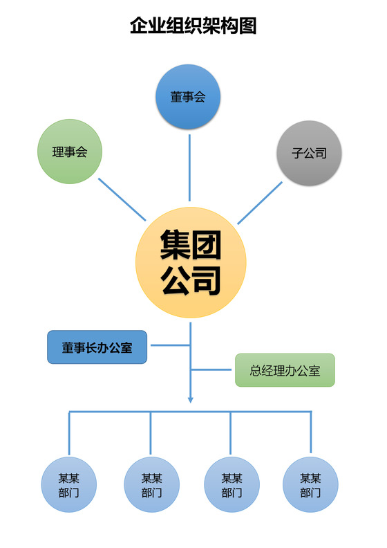 集团公司组织架构图