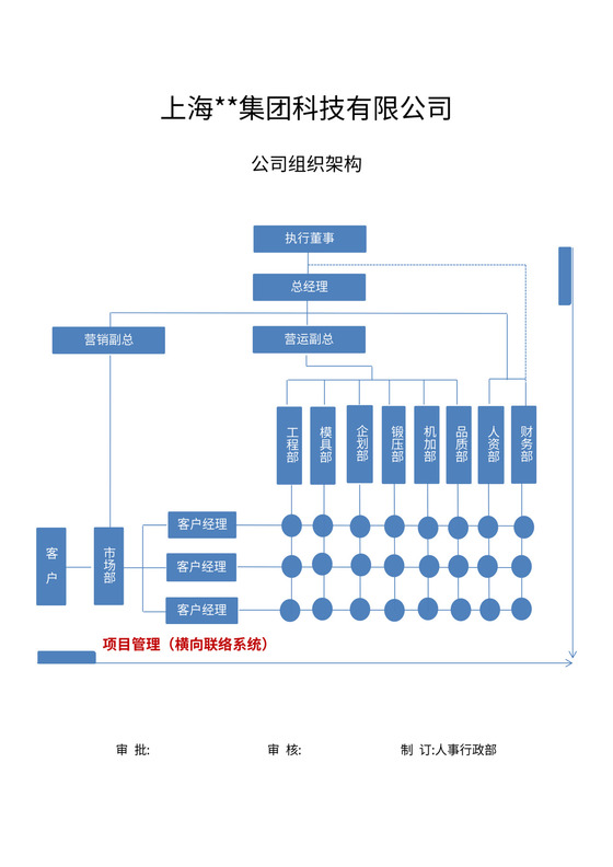 地产集团公司组织架构图