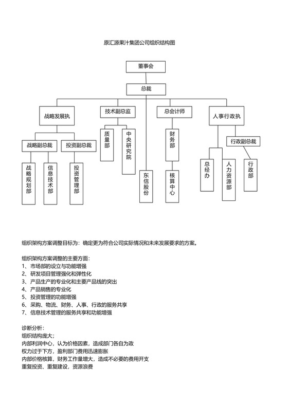 汇源果汁集团公司组织结构图