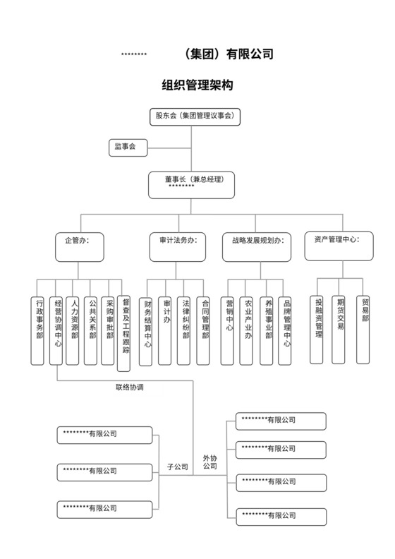 集团公司组织架构及岗位设置