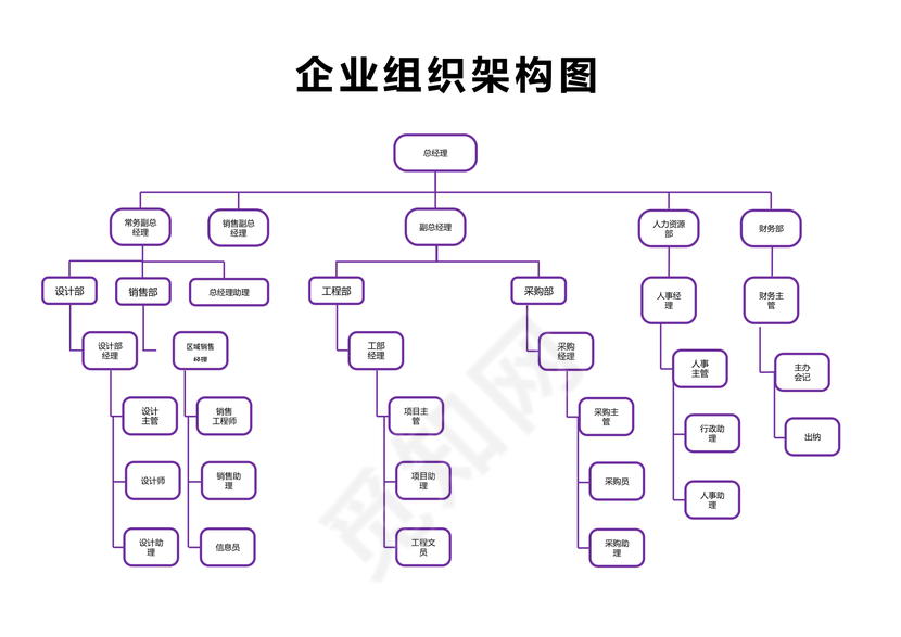 简约工程公司组织架构图