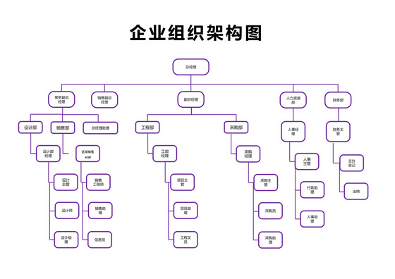 简约工程公司组织架构图