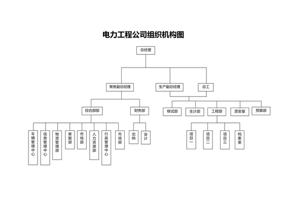 电力工程公司组织机构图