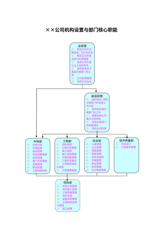 工程公司组织结构