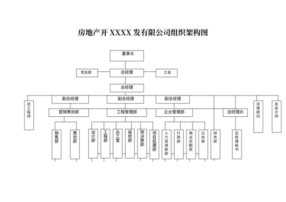 房地产公司组织架构图详解