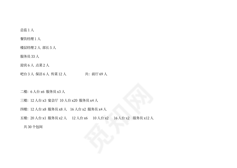 餐饮组织架构图(完整版)