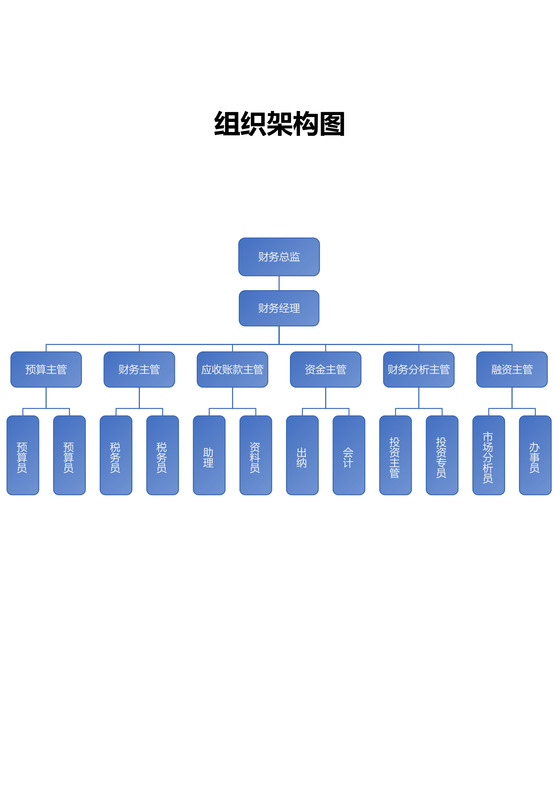 部门组织架构图（样本）