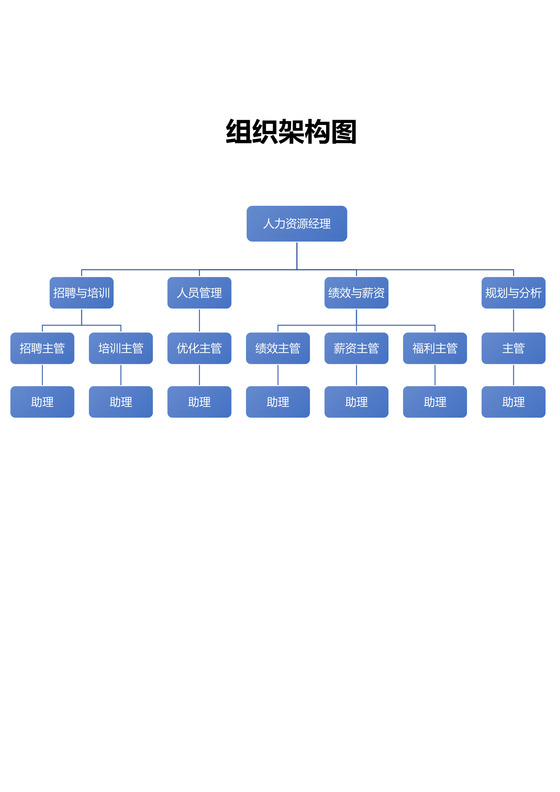部门组织架构图（样板）